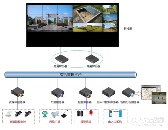 ���ܰ���ϵͳ�������